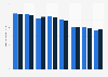 Average online retail transaction value in selcted European countries 2014-2015
