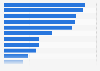 Italy: export value of the menswear sector in 2015, by country