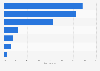 Italy: distribution of menswear sector in 2014-2015, by channel