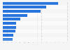 Leading hair accessory brands in the U.S. 2016, based on sales share
