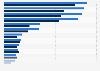 Youth (under 25) unemployment figures in Europe 2015, by country and gender
