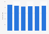 Italy: book industry spending 2012-2016