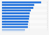 Average price for DIN A4 paper in European countries 2014
