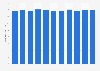 Number of hotels and similar accommodation in the United Kingdom (UK) 2006-2016