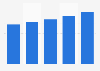 Consumer spending in internet industry in Italy 2013-2017
