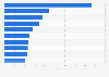 Passenger car sales by manufacturer in Australia 2018