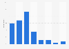Monthly online shopping frequency in Norway 2016