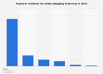 Payment methods for online shopping in Norway 2016