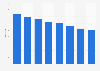 Total number of paint and wallpaper shops in the Netherlands 2014-2018