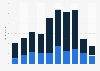 Holiday and leisure travel spending in Denmark 2012-2015, by destination type