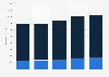 Holiday and leisure travel spending in Ireland 2012-2016, by destination type