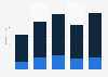Holiday and leisure travel spending in Cyprus 2012-2016, by destination type