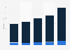 Holiday and leisure travel spending in Malta 2012-2016, by destination type