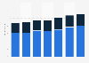 Holiday and leisure travel spending in Austria 2012-2017, by destination type