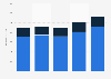 Holiday and leisure travel spending in Romania 2012-2016, by destination type