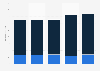 Holiday and leisure travel spending in Slovenia 2012-2016, by destination type