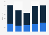Holiday and leisure travel spending in Slovakia 2012-2016, by destination type