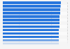 Income distribution of third quartile group in the EU 2015