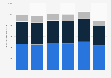 Consumer spending on shoes in the Netherlands 2015-2018