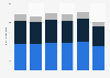 Per capita expenditure on women's, men's and children's shoes in the Netherlands from 2015 to 2020 (in euros)