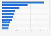 Principales países exportadores de dispositivos médicos a nivel mundial 2015