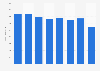 Total turnover of the shoe shops in the Netherlands 2013-2017