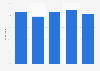 U.S. online retailer purchase rate 2016, by age group