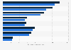 Europe: value of internet retail sales per online shopper 2014-2015