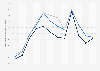 Overnight accommodation costs in Hamburg 2015-2017, by month