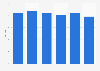 Average in-app time during Super Bowl 50 in the U.S. 2016