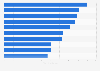 Leading advertisers ranked by out of home (OOH) advertising spend in France 2013
