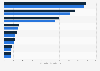 Online retail spending via desktop devices in selected European countries 2014-2015