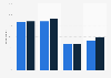 Italy: antivirus usage among users in Italy in H1 2016, by device and gender