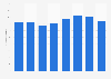 Turnover per women's clothing store in the Netherlands 2013-2017