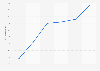 Tipo de cambio mensual promedio MXN/USD México en S1 de 2015