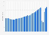 Number of international arrivals in tourist accommodation in Austria 2006-2018
