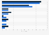 Italy: internet users victims of cyber threats in H1 2016, by type and gender