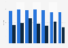 Number of films screened at the BFI London Film Festival 2013-2019