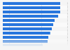 Satisfaction with purchase history based product recommendations in the U.S. 2016