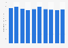 Intensité énergétique de l'économie de Finlande 2005-2014