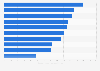 Average emissions intensity for Australian-made vehicles 2017 by model