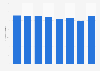 Turnover per tobacco shop in the Netherlands 2013-2017