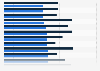 Comparison of average emissions intensity between Australia and Europe 2015 by brand