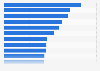 Daily expenditure per person by international visitors Netherlands 2014, by country