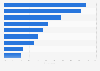 Mobile smartphone and tablet shopping reasons worldwide 2016