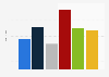 Beauty tanning by frequency for females in the United Kingdom (UK) 2012-2017