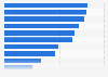 England: areas of positive impact of PE, physical activity and sport at schools 2014