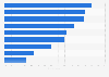 Important aspects of thought leadership content in the United Kingdom 2015