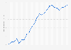 Outstanding residential mortgage lending in Czechia Q2 2014- Q4 2018