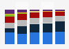 Streaming media players installed base share by brand 2015-2018